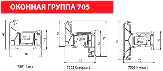 Металлопластиковые окна Goodwin 705